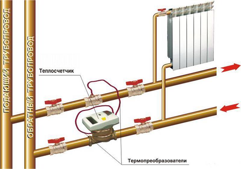Схема установки теплосчетчика