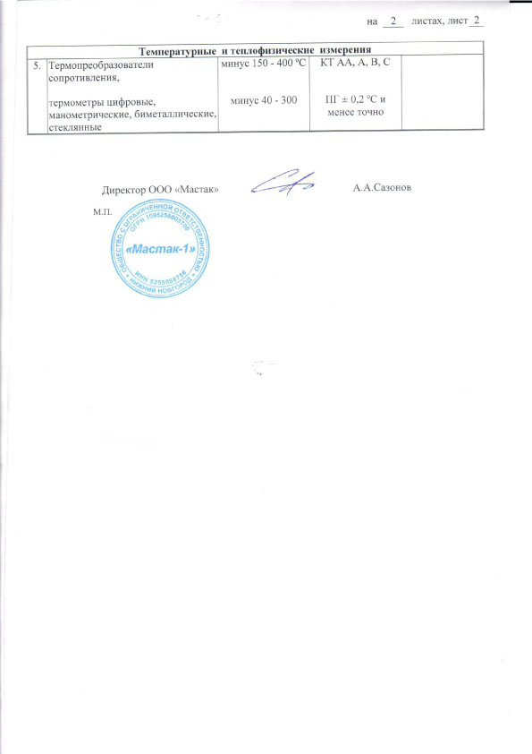 Сертификат ООО «Мастак-1»
