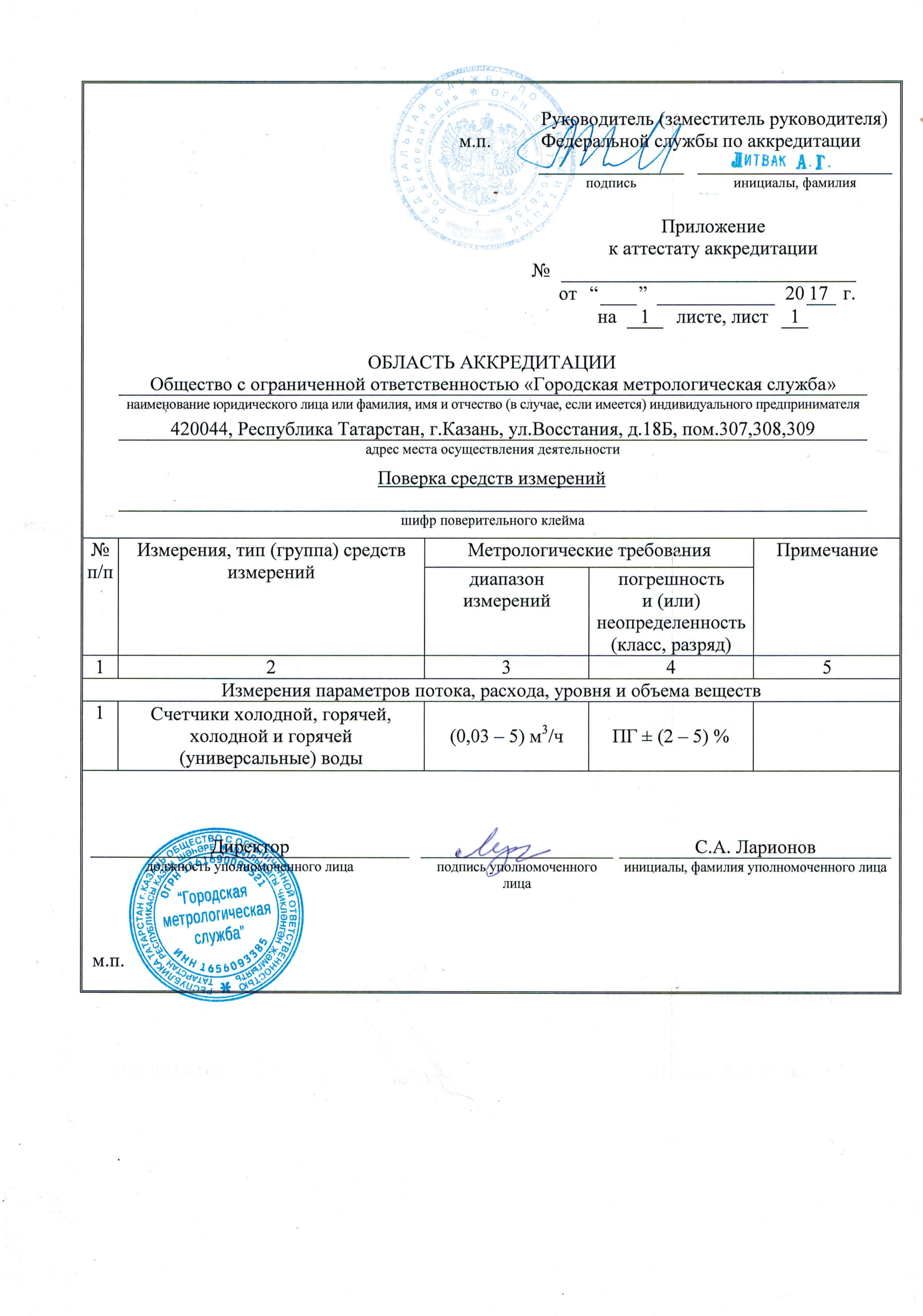 Сертификат «Метролаб»