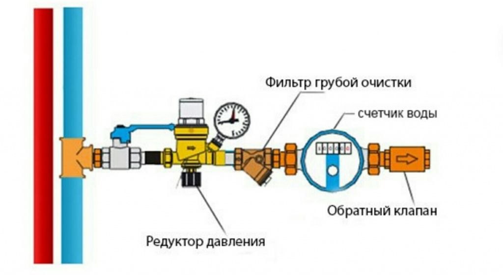 Схема установки обратного клапана