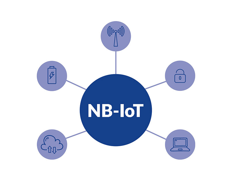 Характеристики NB-Iot