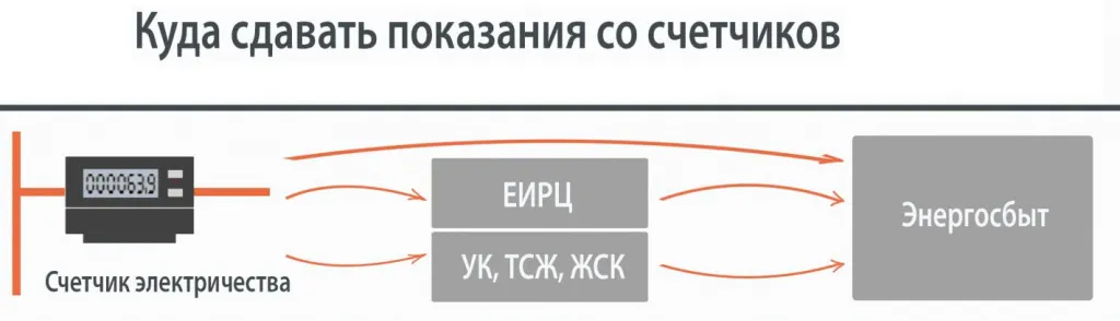 Передача данных через интернет